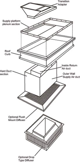 Concentric Diffuser Hard Duct System At MicroMetl