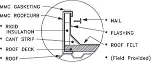 Curb Adapters Explained At MicroMetl Roofing Details