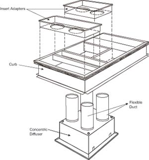 Concentric Diffuser Flex Duct System