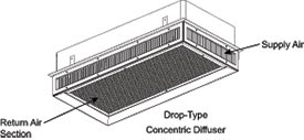 Drop Type Concentric Diffuser At MicroMetl