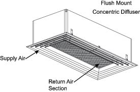 Flush Mount Concentric Diffuser At MicroMetl