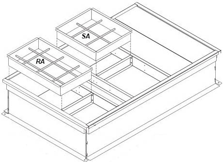 HVAC Burglar Bars – Do They Work And Where Do They Belong?