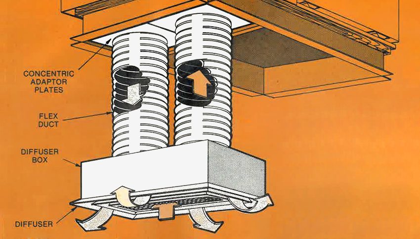 What Is A HVAC Concentric Airflow Diffuser System?